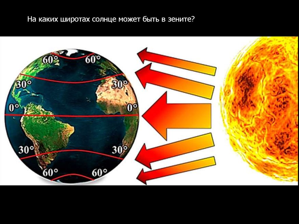 Направление солнечного света. Распределение тепла и света на земле. Угол падения солнечных лучей. Распределение солнечных лучей по поверхности земли. Распределение солнечного света и тепла на земле.