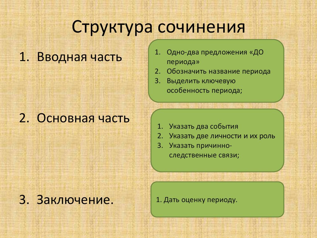 Структура план сочинения