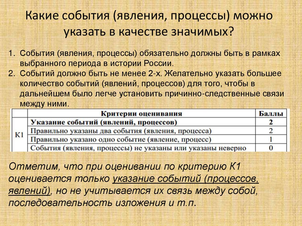 События какого периода. Событие процесс явление. Событие явление процесс в истории. Исторические события и процессы. Структура ЕГЭ по истории.