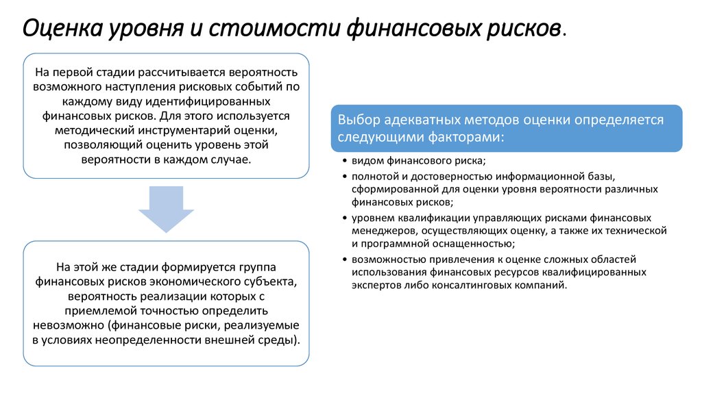 Привлечение оценки