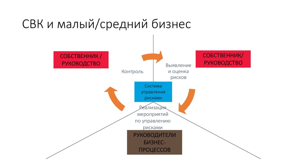 Служба внутреннего контроля