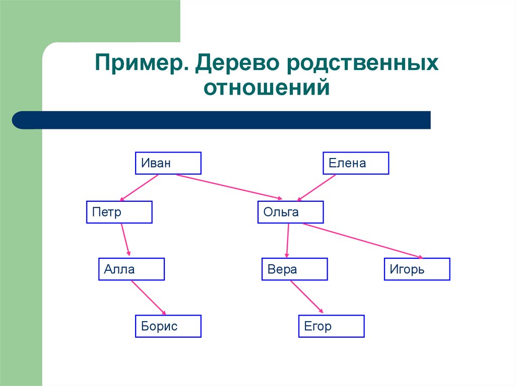 Дерево отношений. Дерево родственных отношений. Дерево родственных связей. Дерево связи родственных отношений. Степень родства дерево.