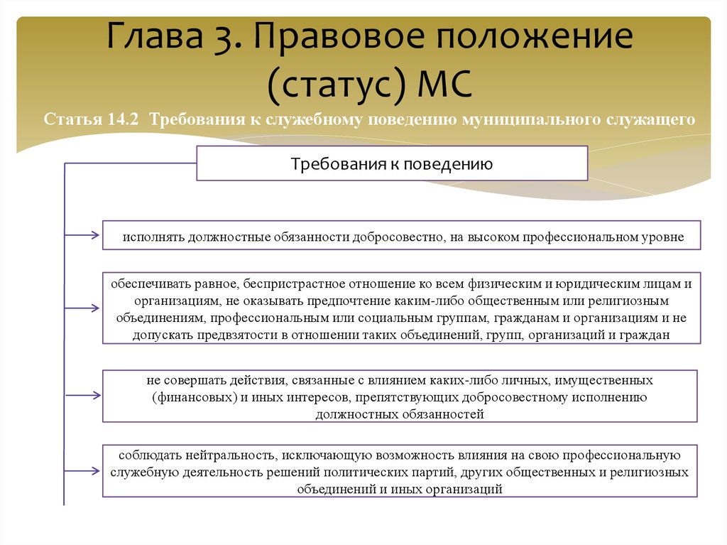 Основные права и обязанности гражданского служащего презентация