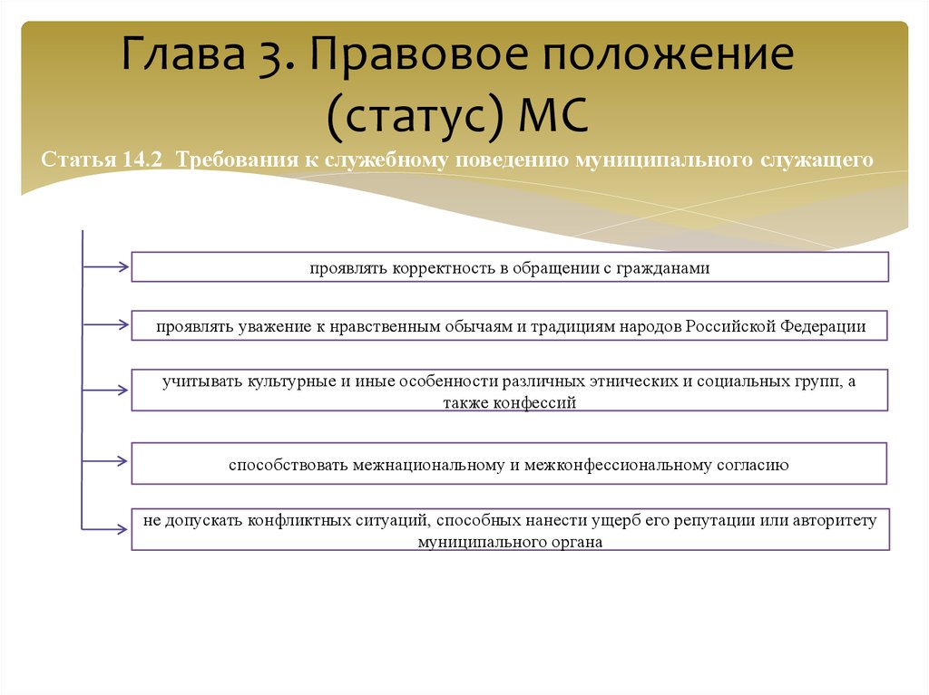 Правовое положение федерального фонда