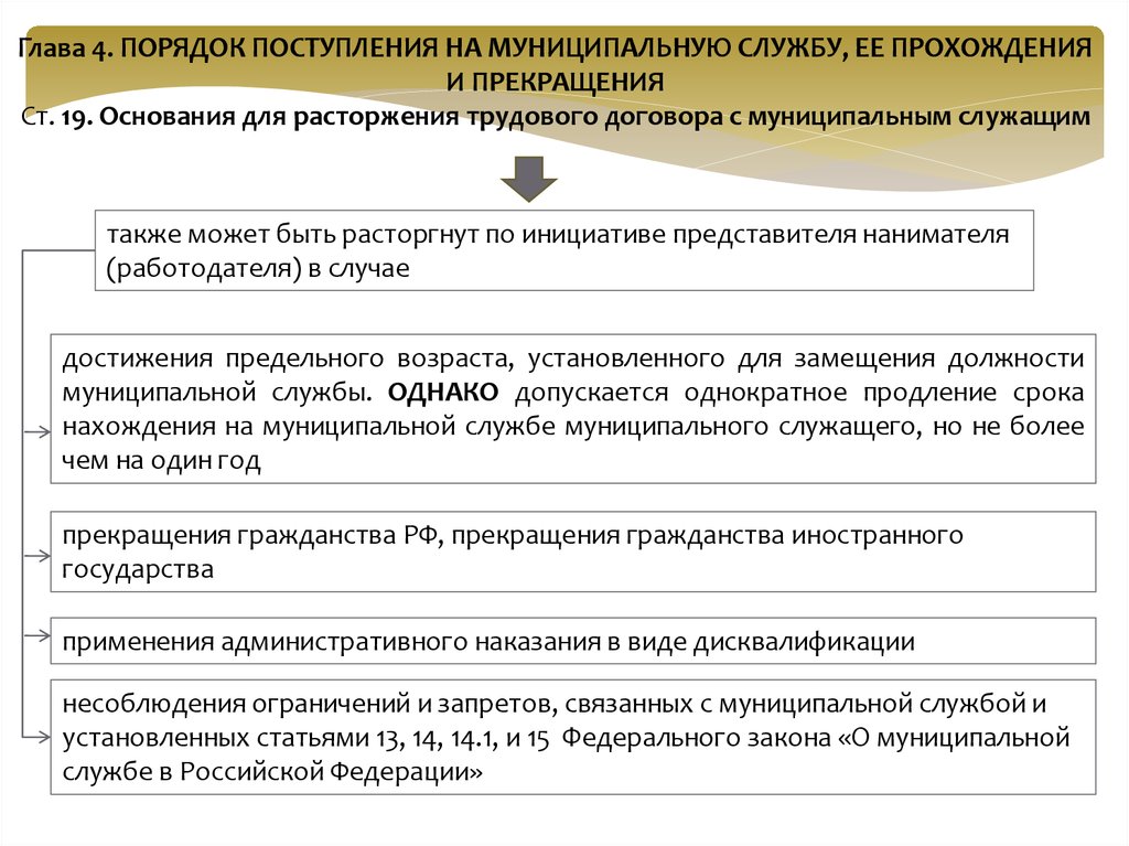 Основание прекращения военной службы. Порядок поступления на муниципальную службу схема. Основания прекращения трудового договора с муниципальным служащим. Порядок заключения и расторжения трудового договора схема. Прохождение муниципальной службы.