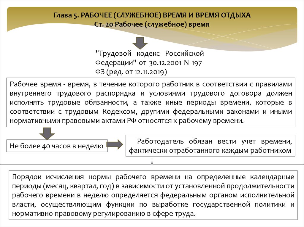 Служебные сроки. Служебное время и время отдыха. Виды служебного времени. Режим служебного времени и времени отдыха. Нормальная Продолжительность служебного времени составляет.