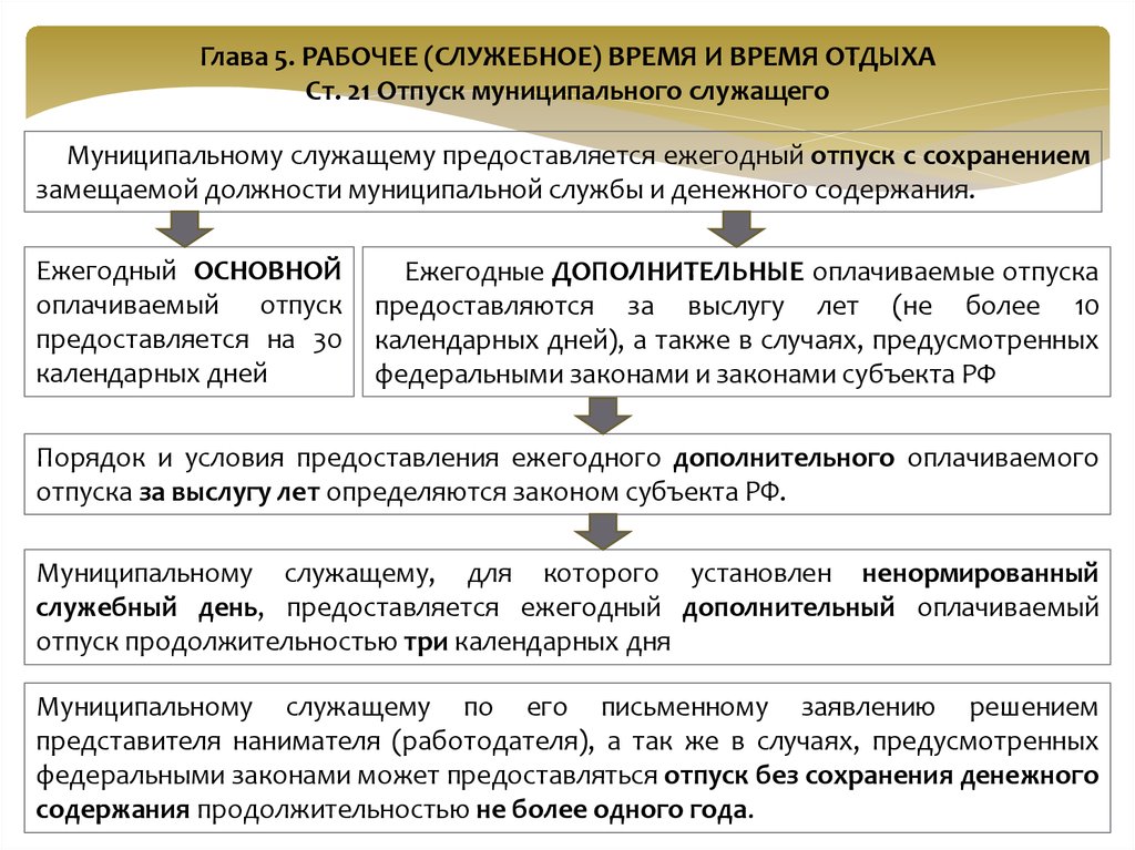 Время отдыха которое оплачивает работодатель. Отпуск муниципального служащего. Отпуск на муниципальной службе. Отпуск гос и муниципальных служащих. Сколько дней отпуска у муниципального служащего.