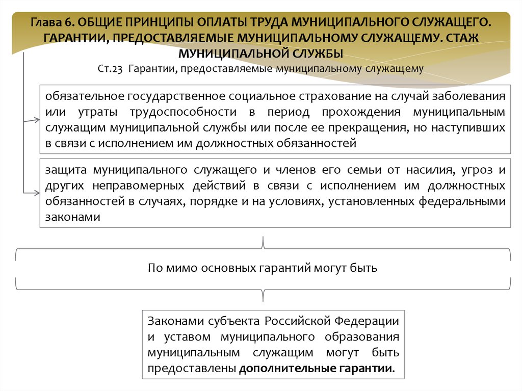 Оплата труда муниципальных служащих. Гарантии, предоставляемые муниципальному служащему. Социальные гарантии на муниципальной службе. Принципы оплаты труда муниципального служащего. Гарантии муниципального служащего.