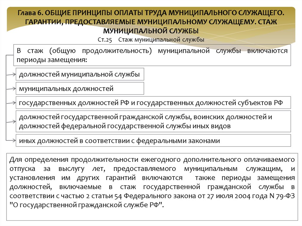 Содержание труда муниципальных служащих. Гарантии муниципальных служащих. Общие принципы оплаты труда муниципального служащего. Гарантии, предоставляемые муниципальному служащему. Стаж муниципальной службы.