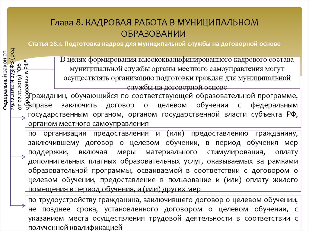 Управление муниципальным образованием статья. Подготовка кадров для муниципальной службы на договорной основе. ФЗ 25 О муниципальной службе. 25 ФЗ О муниципальной службе с изменениями. Статья 28.6 за что.