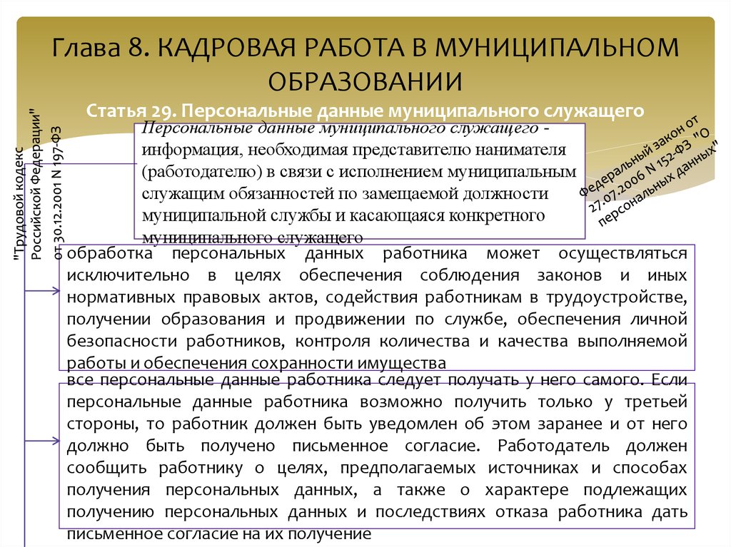 Представитель нанимателя гражданского служащего. Кадровая работа в муниципальном образовании. Персональные данные муниципального служащего. Ограничения и запреты муниципального служащего. Статьи о кадровой работе.