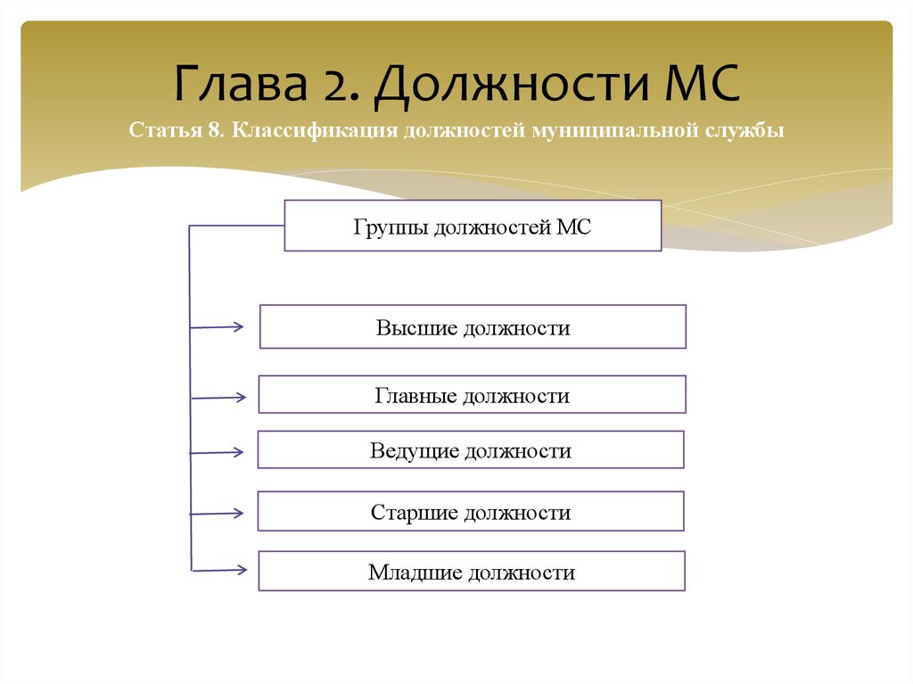 Руководители главная группа должностей. Классификация должностей. Классификация муниципальных должностей. Старшая группа должностей. Классификация должностей муниципальной службы.