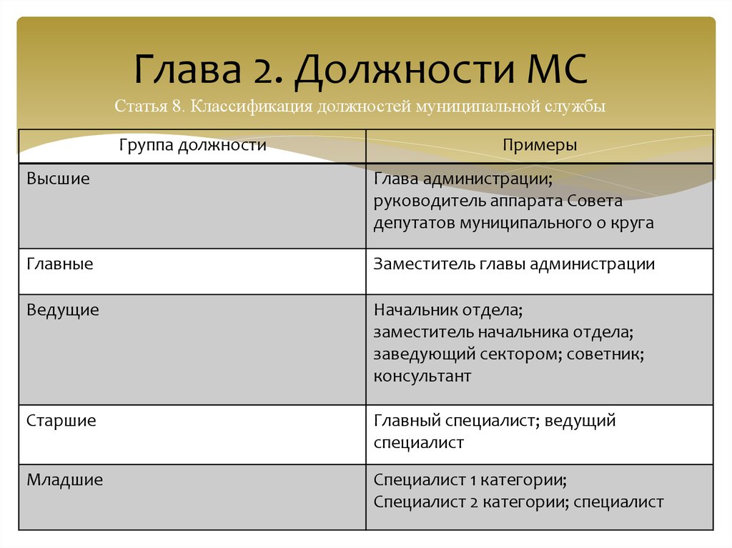 Классификатор должностей руководитель проекта