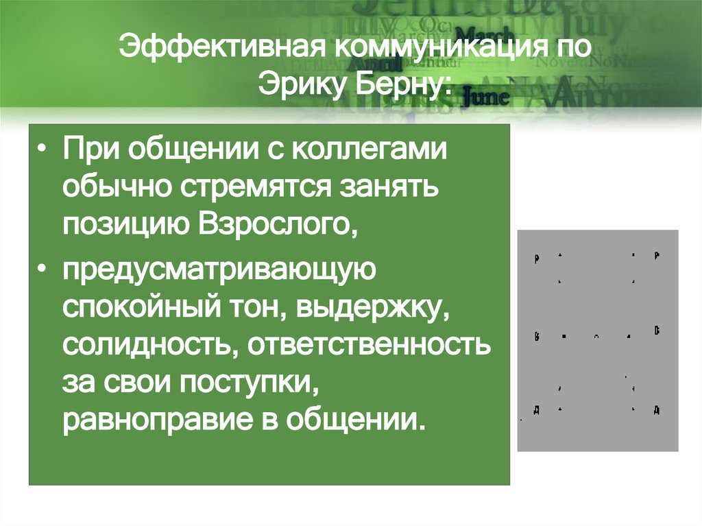 Социальные закономерности общения. Классификация общения по Эрику Берну. Классификация видов общения по Эрику Берну.. Страхи по Эрику Берну. Первое правило коммуникации Берна:.