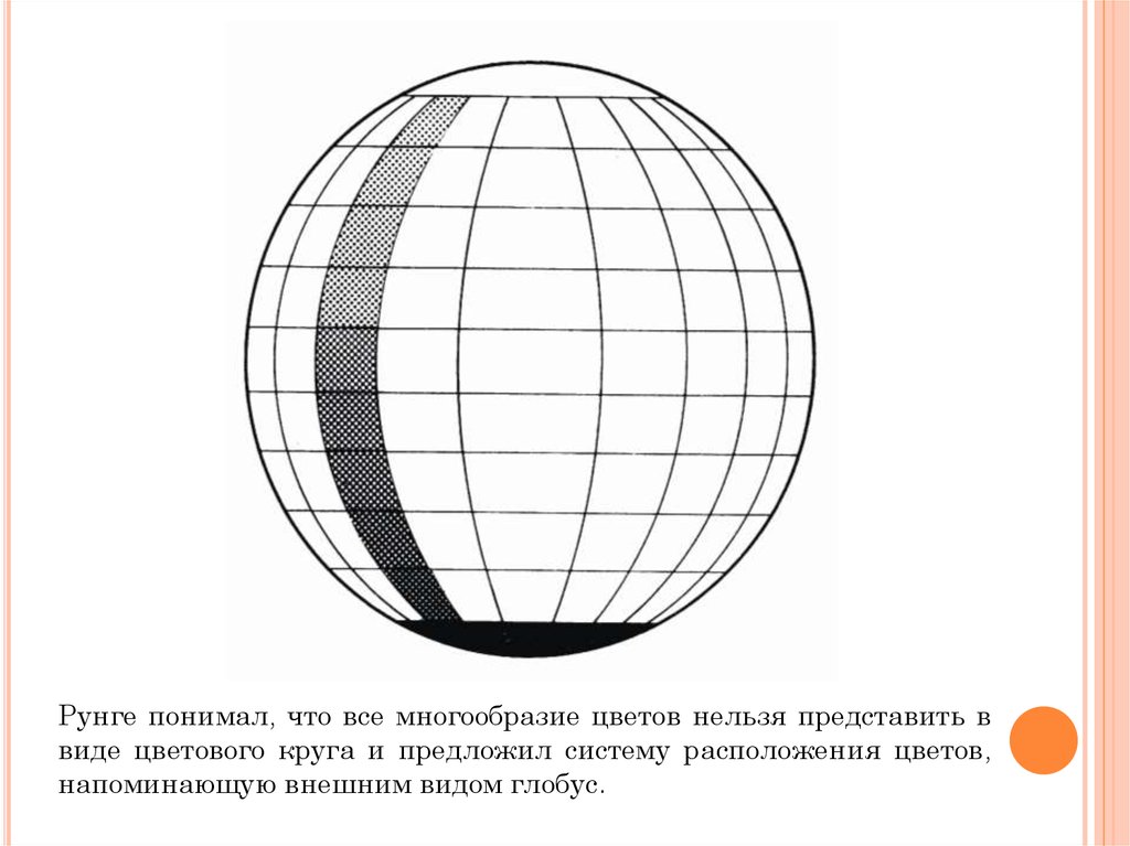 История возникновения науки о цвете презентация