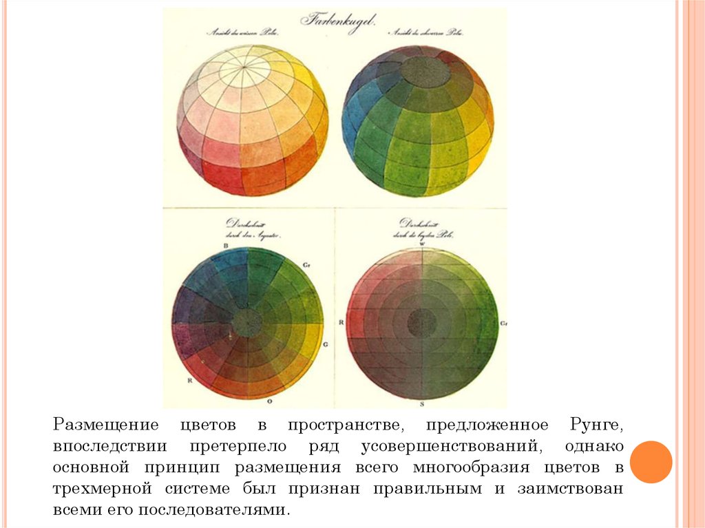 Локальный цвет и его оттенки. Отто Рунге цветовой круг. Учебные плакаты по цветоведению. Цветовая система Рунге. Локальный цвет.