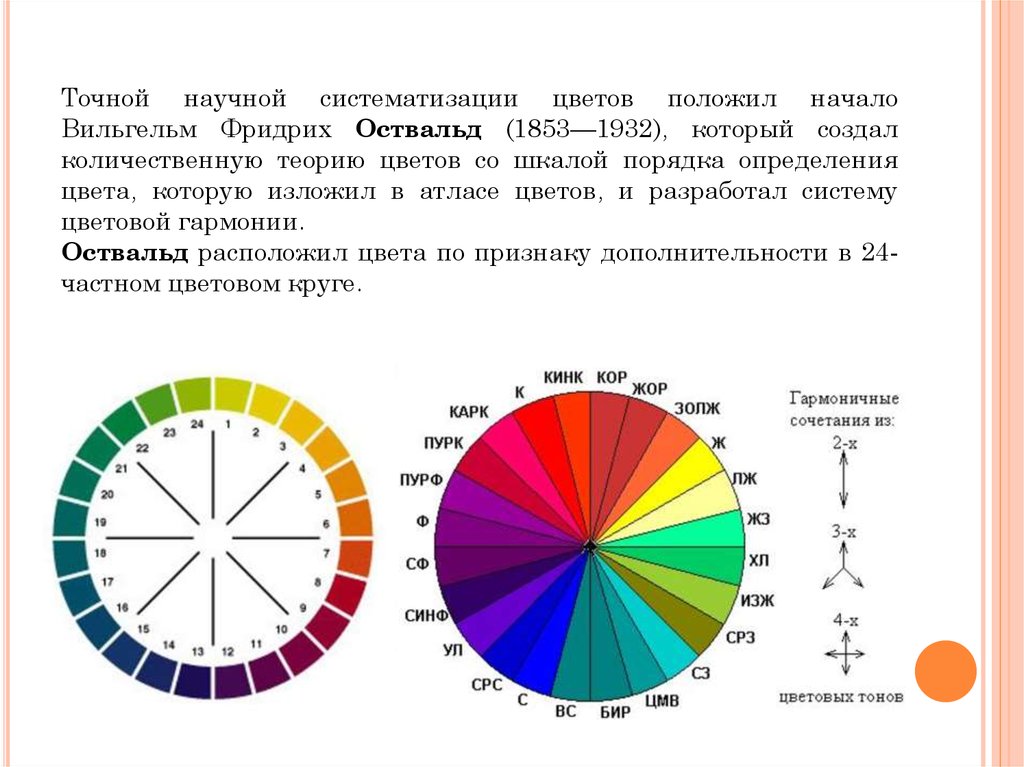 История возникновения науки о цвете презентация