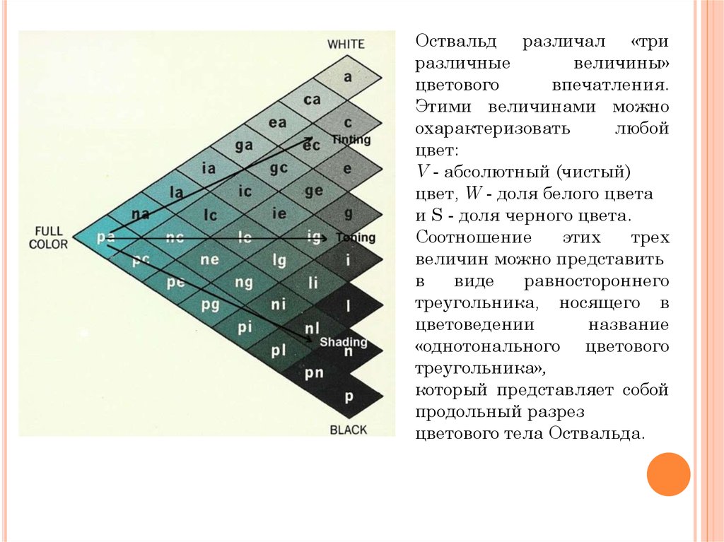 История возникновения науки о цвете презентация