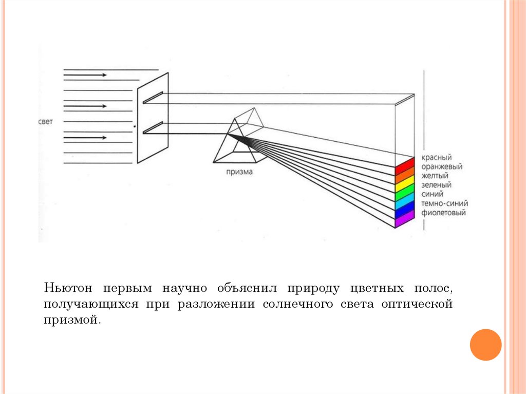 История возникновения науки о цвете презентация