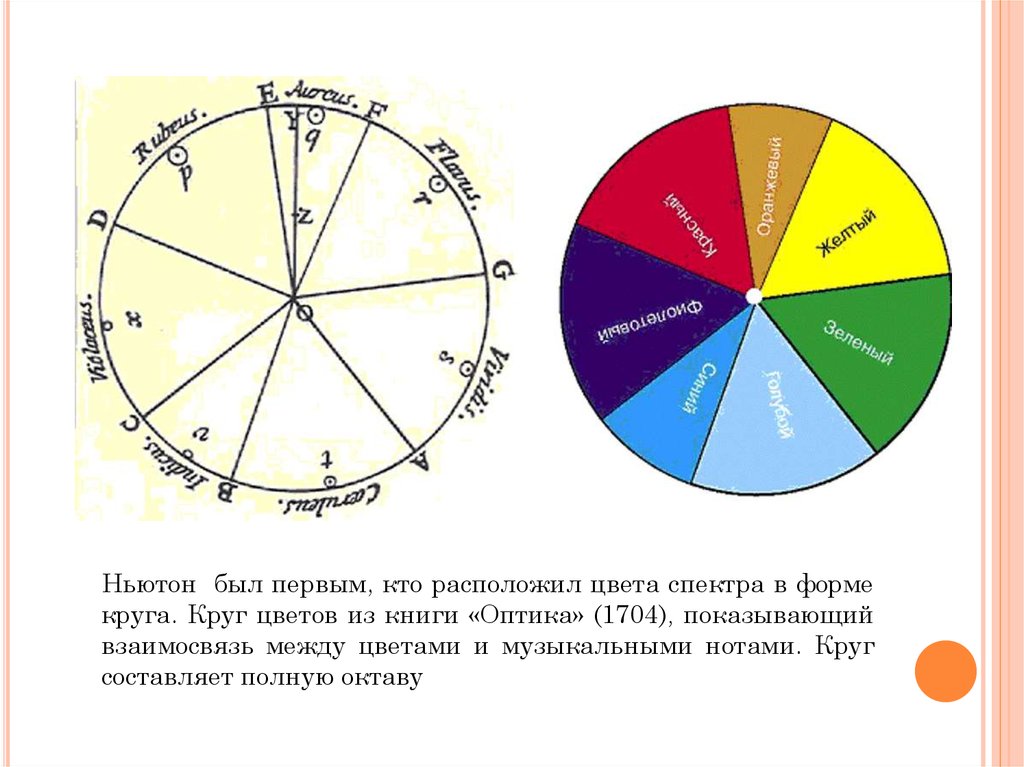 Круг цветов ньютона. Цветовой круг Исаака Ньютона. Колесо Исаака Ньютона (круг Иттена). Спектральный круг Ньютона. Хроматический круг Ньютона.