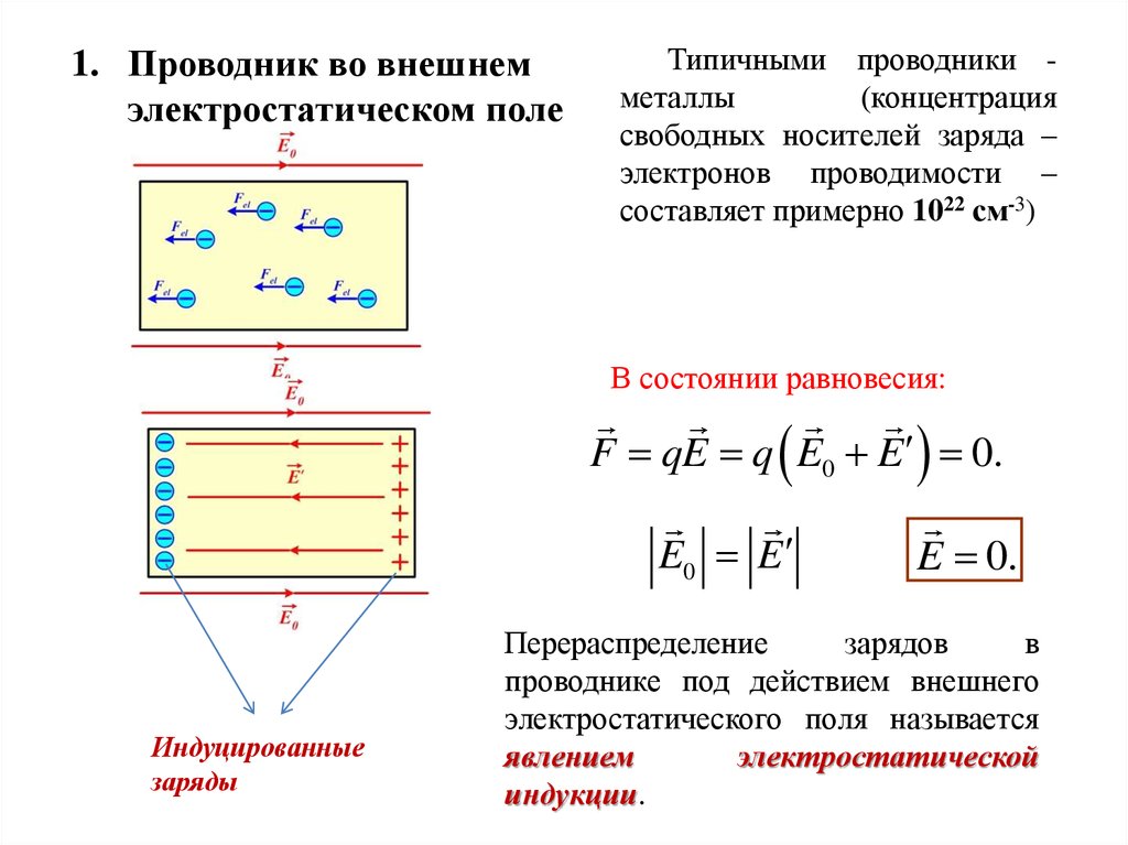 Свободные носители заряда. Свободные носители электрических зарядов в проводниках. Концентрация свободных носителей заряда в проводниках. Носители в проводниках.