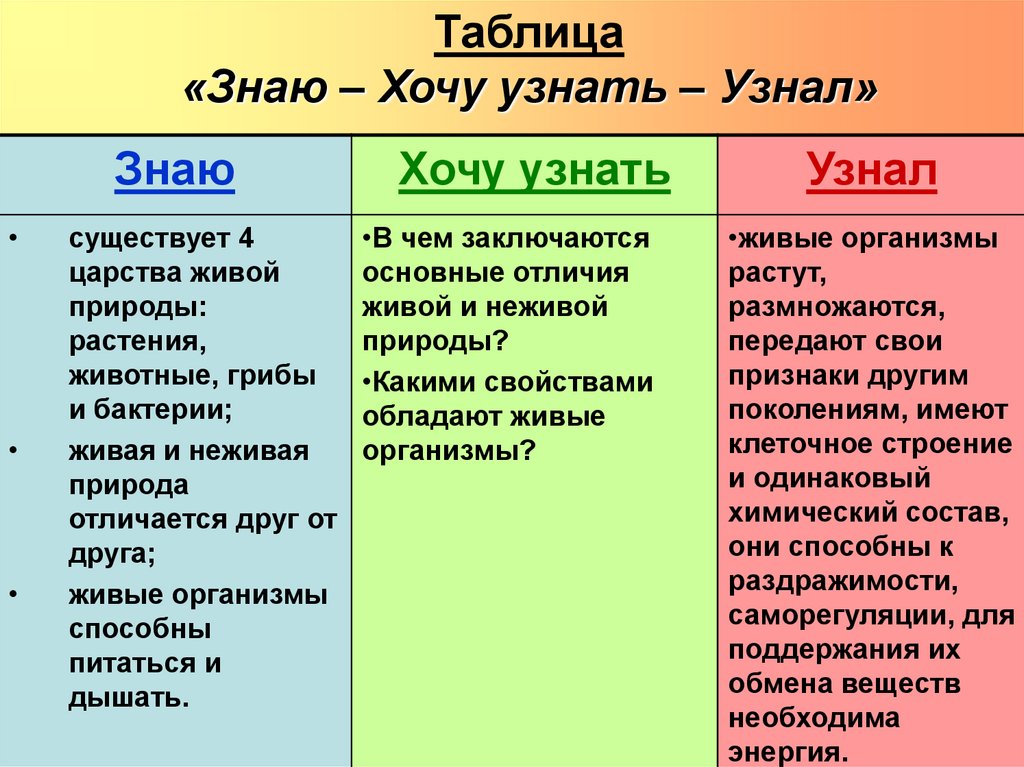 Качество хочу узнать