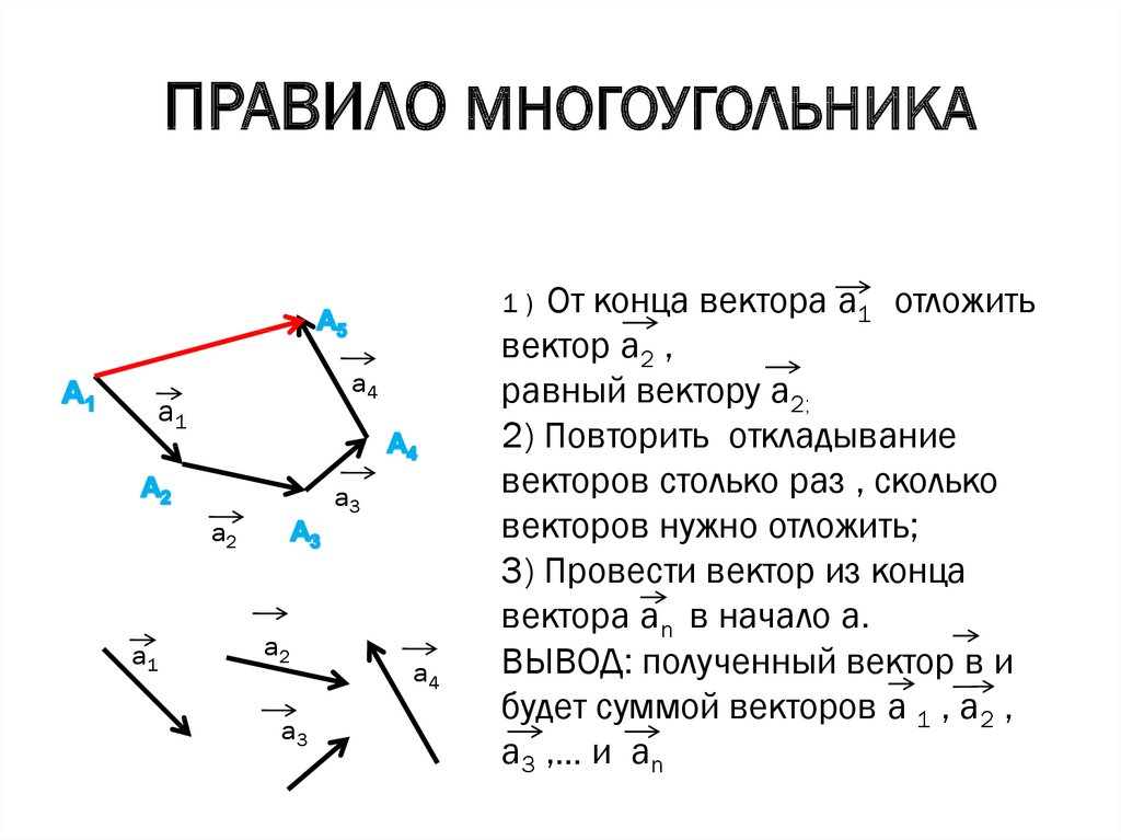 Векторы сонаправлены