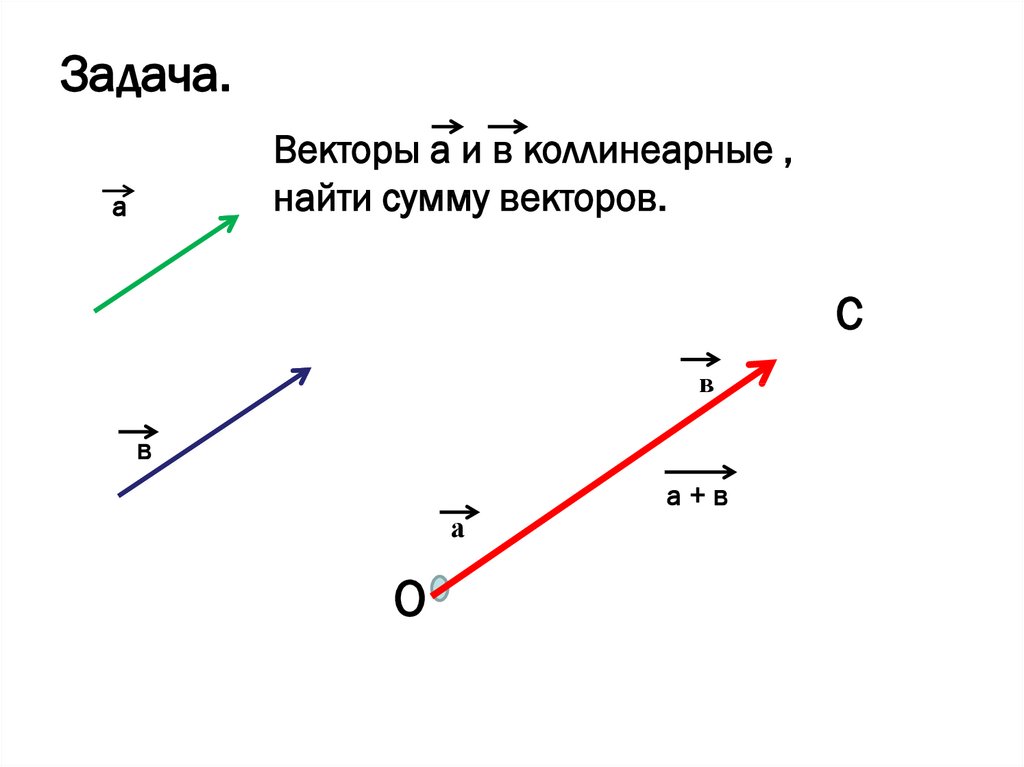 Неколлинеарные векторы рисунок