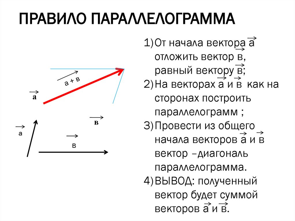 Вектор обозначается