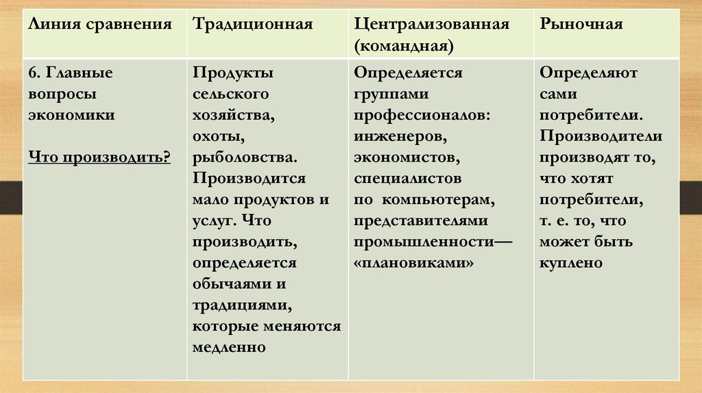 Командная централизованная экономика: что это такое и как она работает [Экономика economics]