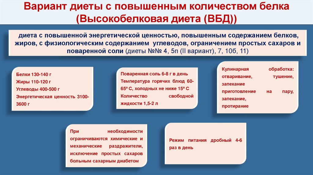 Повышенное число. Вариант диеты с повышенным количеством белка ВБД. Диета ВБД. Стол ВБД диета. Варианты диет ВБД.