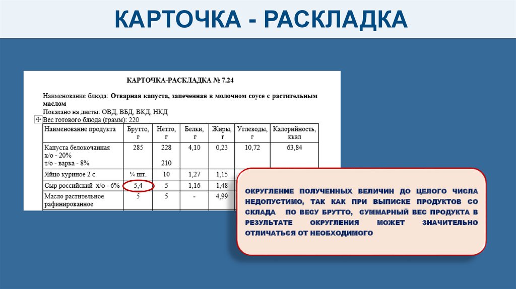 Карточка раскладка каша геркулесовая молочная