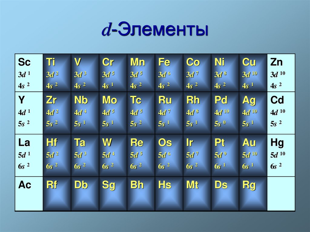S элемент 4 периода. D-элементы. К D элементам относятся. P И D элементы. P элементы d элементы.