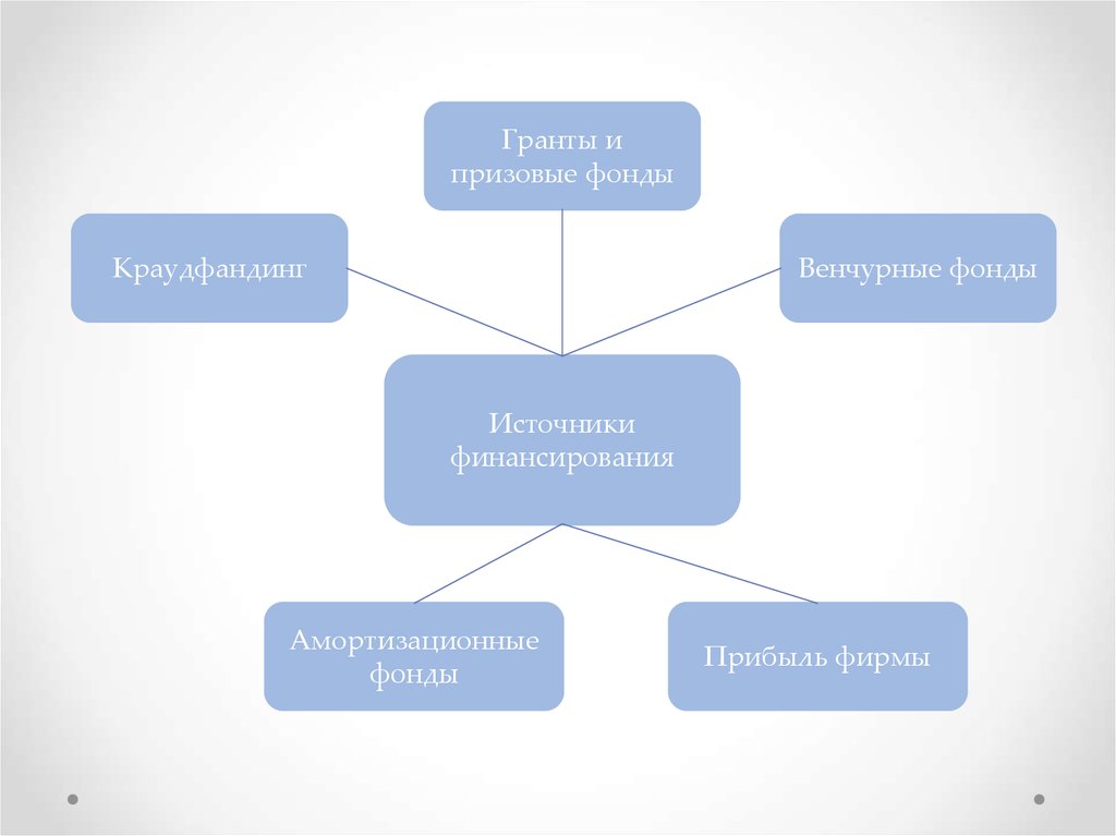 План слагаемые успеха в бизнесе егэ