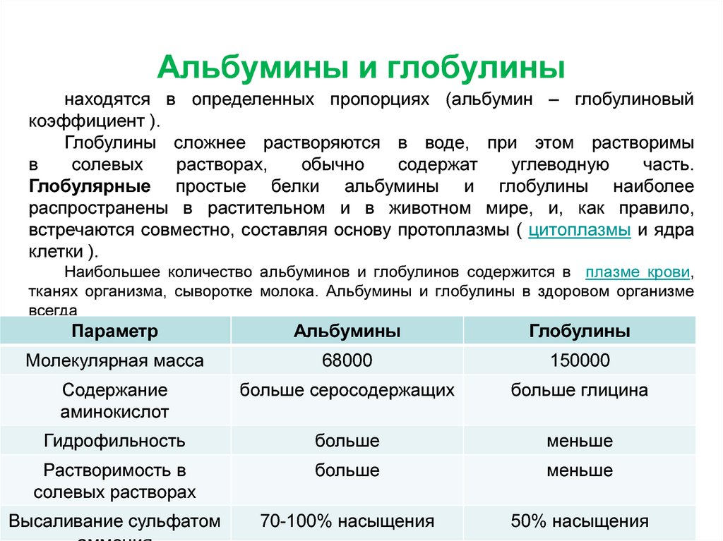 Производство альбумина