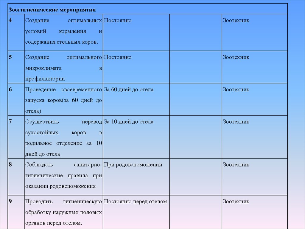 План мероприятий по профилактике болезней молодняка