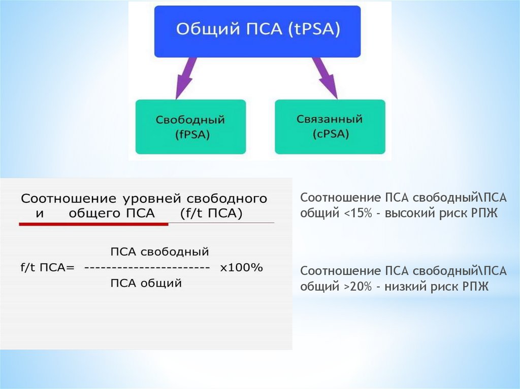 Пса анализ для мужчин что это