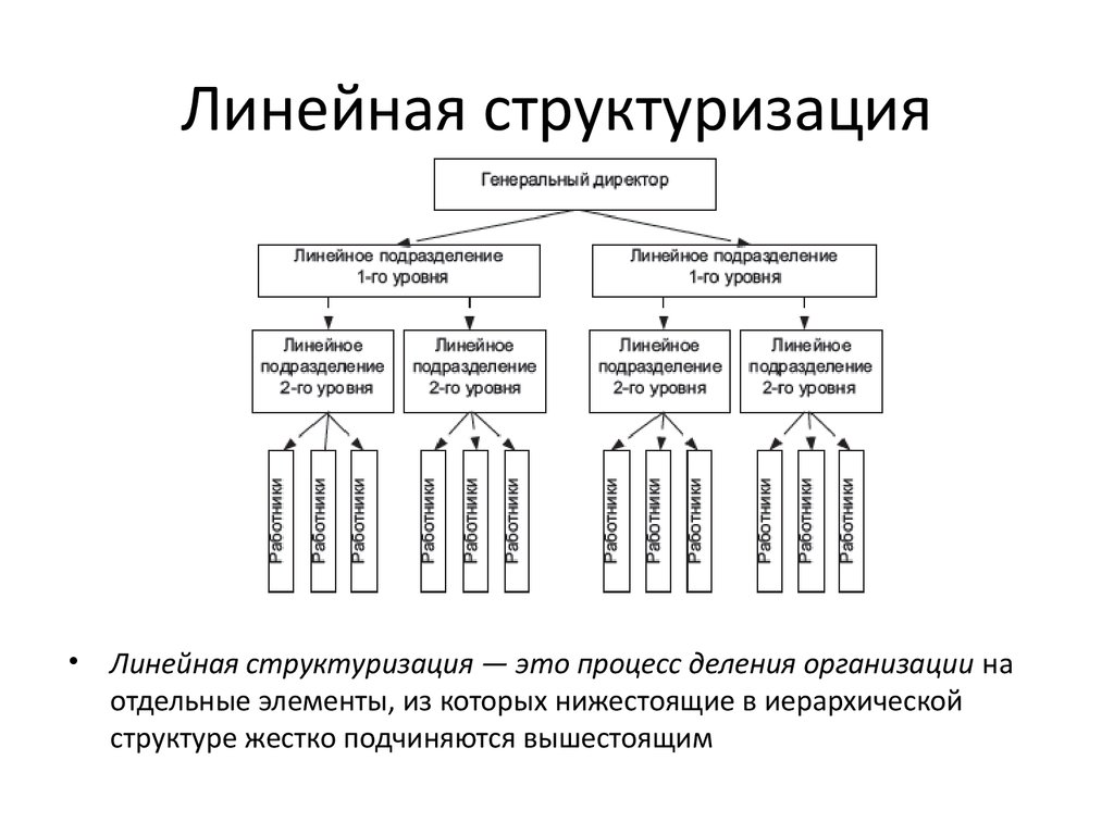 Методы структуризации проекта