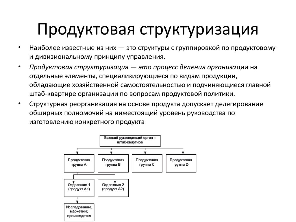 Методы структуризации проекта