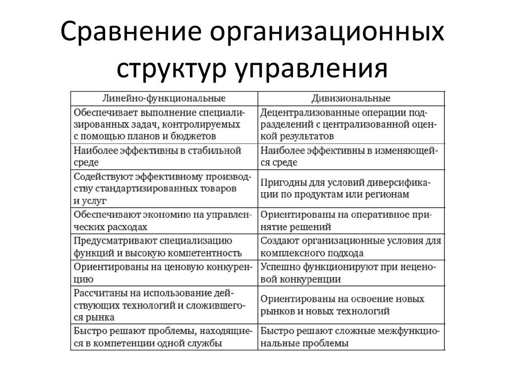 Предприятии сравнению