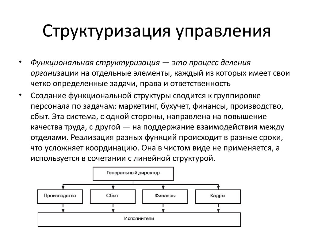 Теория организации управление проектами