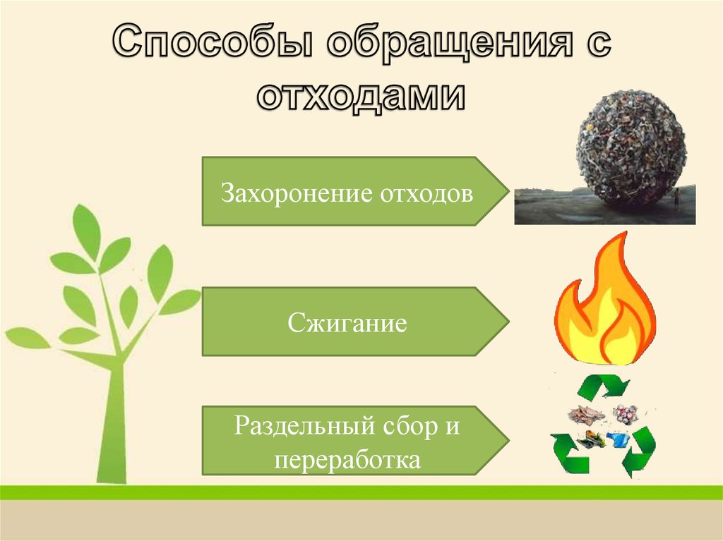 Способы обращения. Способы обращения с отходами. Способы обращения с промышленными отходами.. Способы обращения с мусором. Обращение.