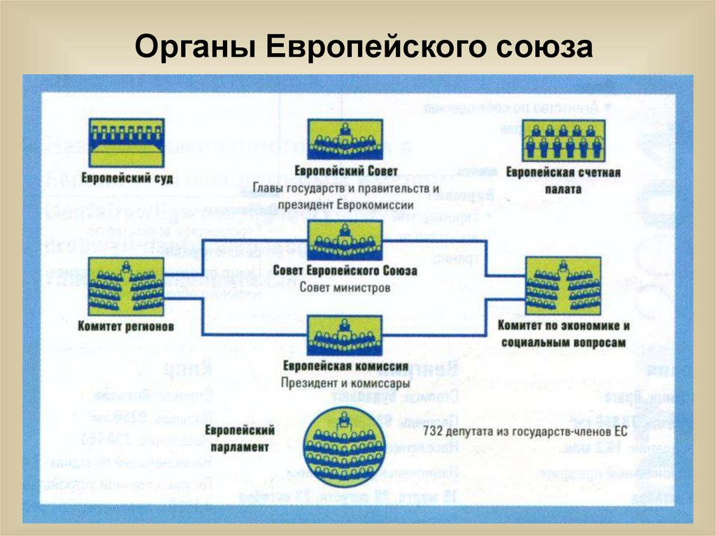 Проблемы европейской интеграции углубление и расширение ес презентация