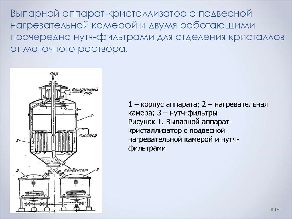 Кристаллизатор. Выпарной аппарат с подвесной камерой. Выпарной аппарат с подвесной нагревательной камерой. Вакуум-выпарной аппарат с кристаллизатором. Выпарной кристаллизатор.