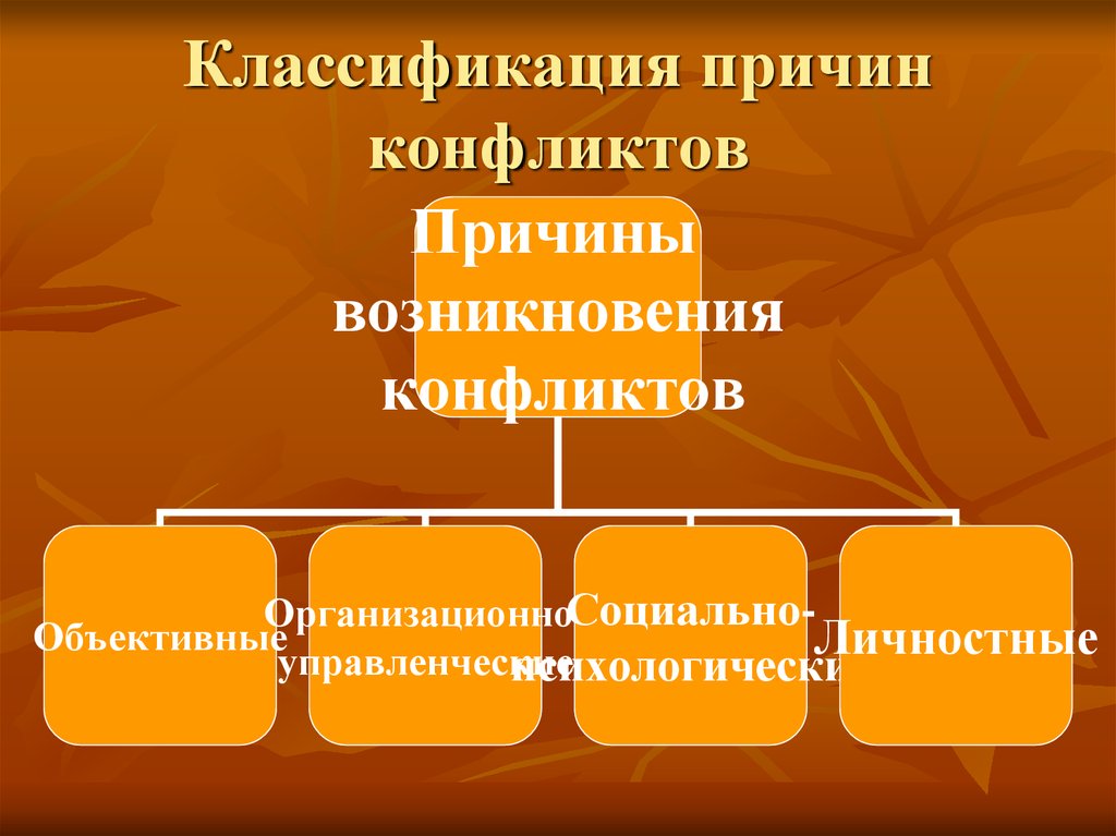 Классификация причины возникновения