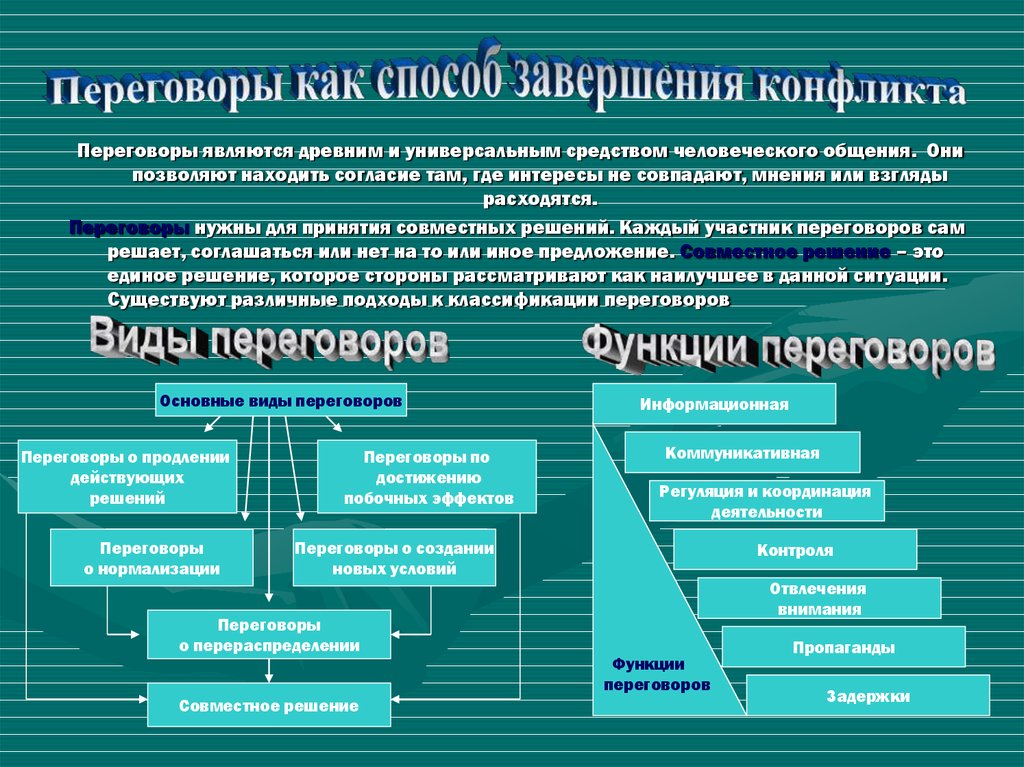 Переговоры как способ разрешения конфликтов презентация