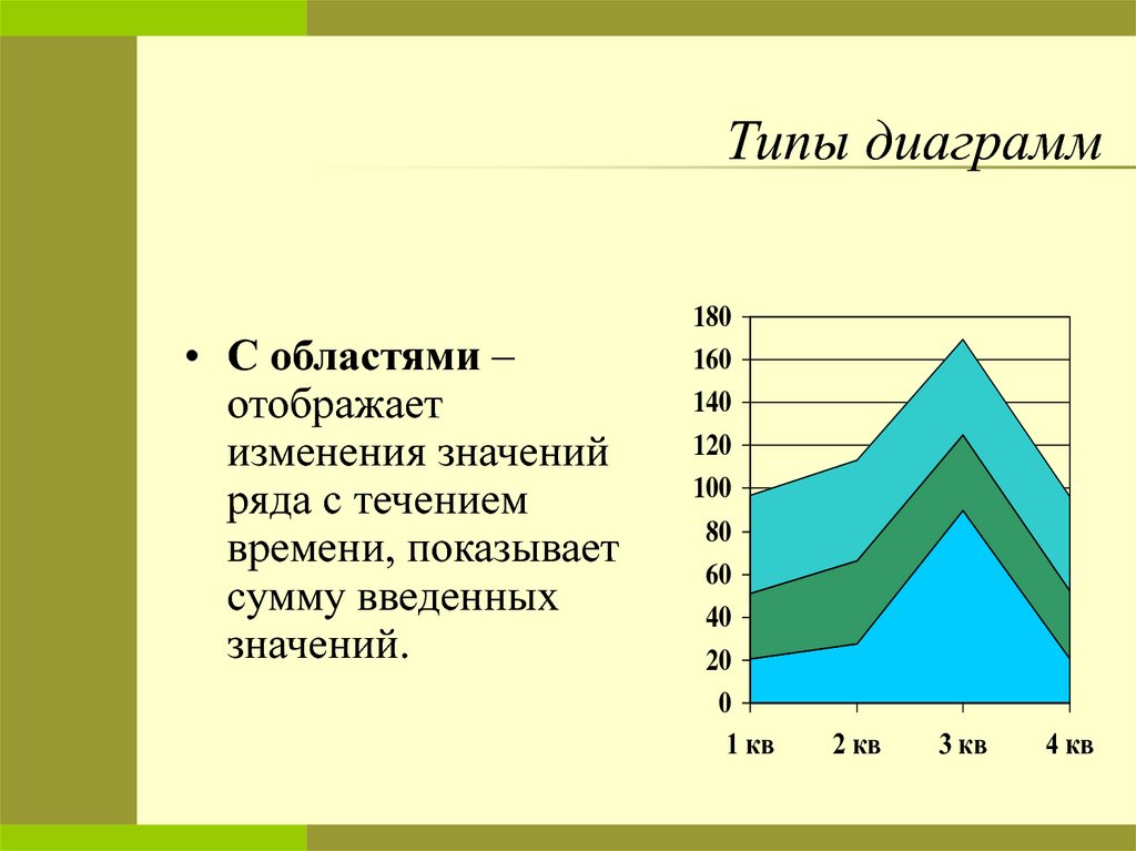 Диаграммы с накоплением это