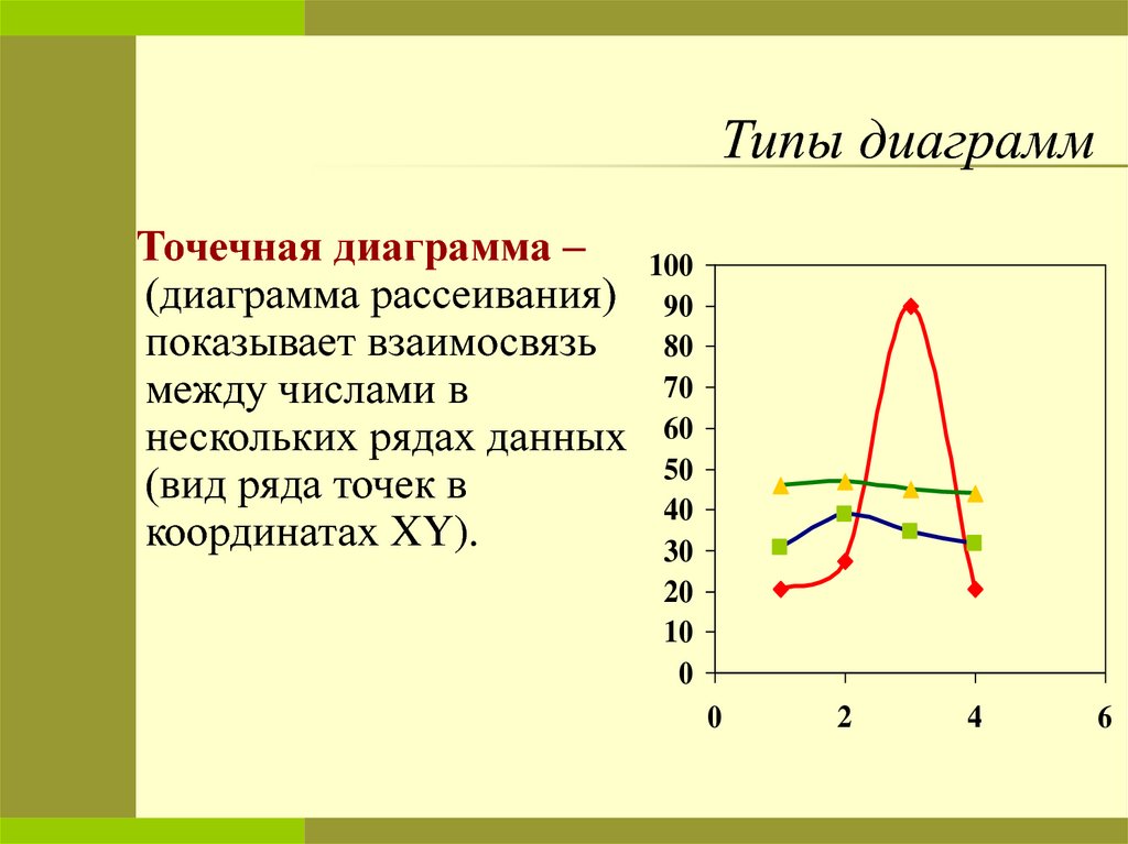 Способы статистической обработки данных таблицы диаграммы графики