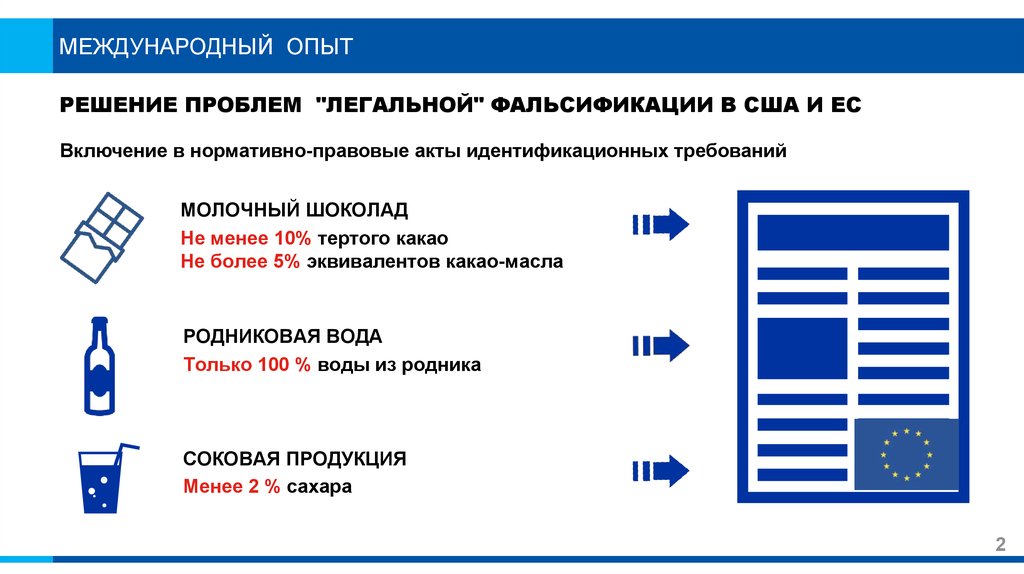 Внесение изменений в закон о связи