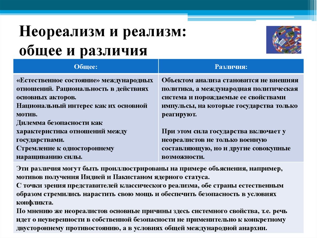 Различия в положении. Политический реализм и неореализм. Неореализм в международных отношениях. Неореализм и реализм отличия. Разница реализма и неореализма.